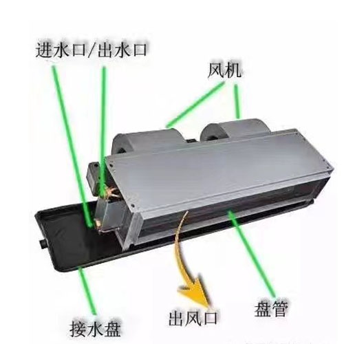 上海臥式暗裝風(fēng)機(jī)盤管和吊頂式風(fēng)機(jī)盤管的區(qū)別是什么？
